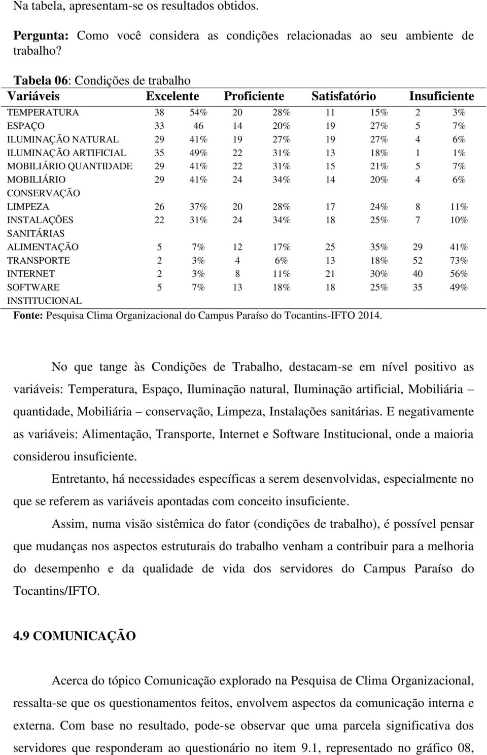 27% 4 6% ILUMINAÇÃO ARTIFICIAL 35 49% 22 31% 13 18% 1 1% MOBILIÁRIO QUANTIDADE 29 41% 22 31% 15 21% 5 7% MOBILIÁRIO 29 41% 24 34% 14 20% 4 6% CONSERVAÇÃO LIMPEZA 26 37% 20 28% 17 24% 8 11%