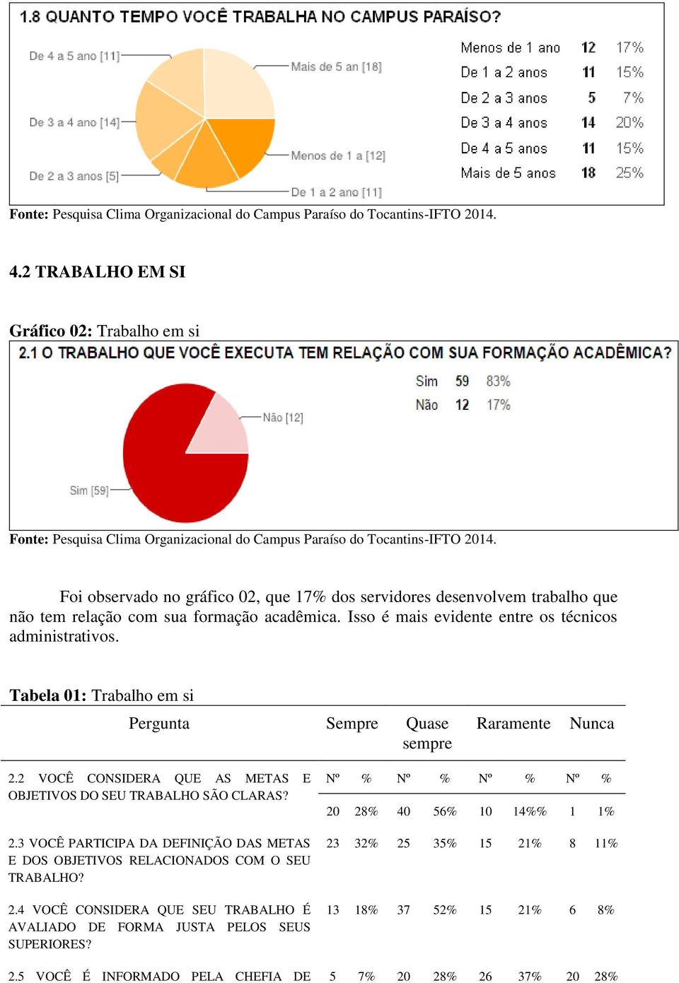 2 VOCÊ CONSIDERA QUE AS METAS E OBJETIVOS DO SEU TRABALHO SÃO CLARAS? 2.3 VOCÊ PARTICIPA DA DEFINIÇÃO DAS METAS E DOS OBJETIVOS RELACIONADOS COM O SEU TRABALHO? 2.4 VOCÊ CONSIDERA QUE SEU TRABALHO É AVALIADO DE FORMA JUSTA PELOS SEUS SUPERIORES?