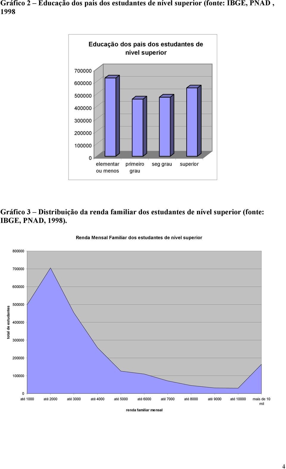 nível superior (fonte: IBGE, PNAD, 1998).