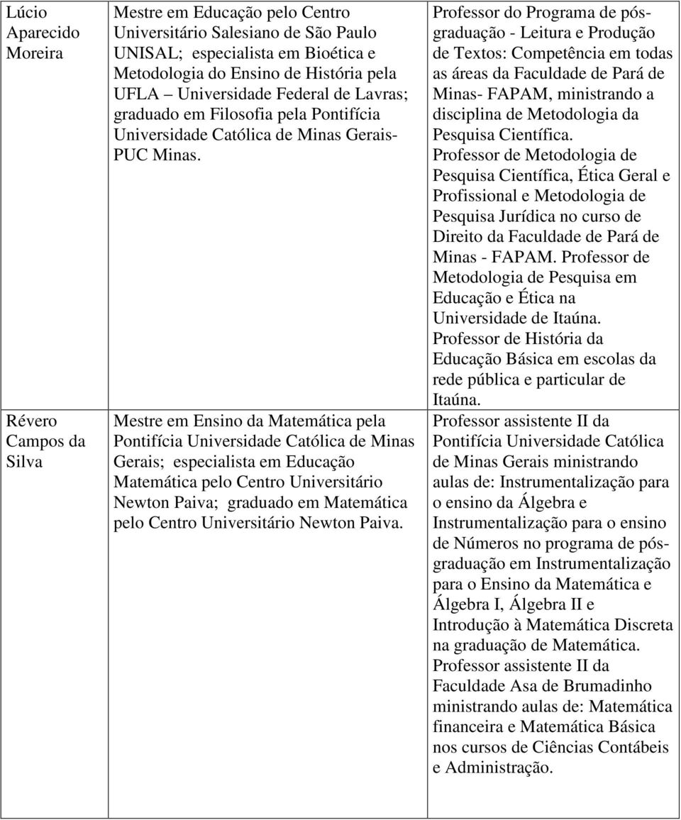 Mestre em Ensino da Matemática pela Pontifícia Universidade Católica de Minas Gerais; especialista em Educação Matemática pelo Centro Universitário Newton Paiva; graduado em Matemática pelo Centro
