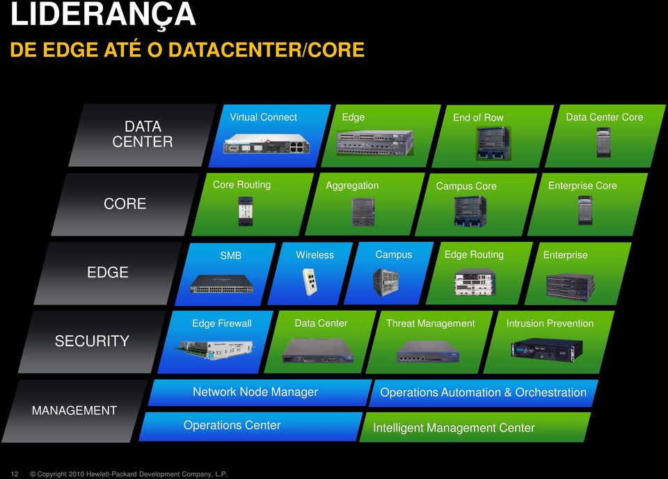 Enterprise SECURITY Edge Firewall Data Center Threat Management Intrusion Prevention MANAGEMENT