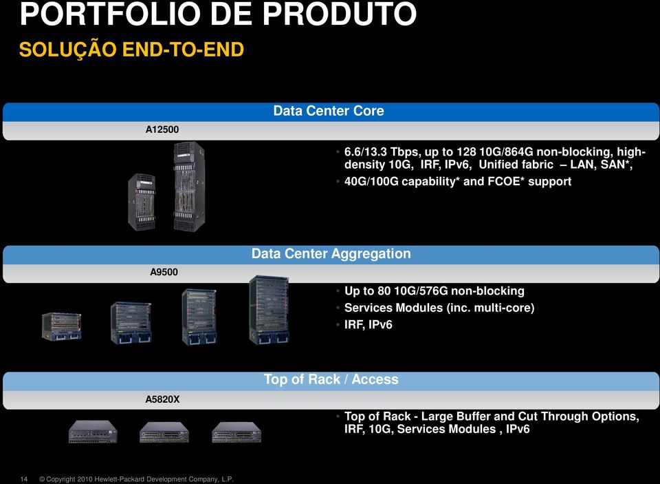 capability* and FCOE* support A9500 Data Center Aggregation Up to 80 10G/576G non-blocking Services