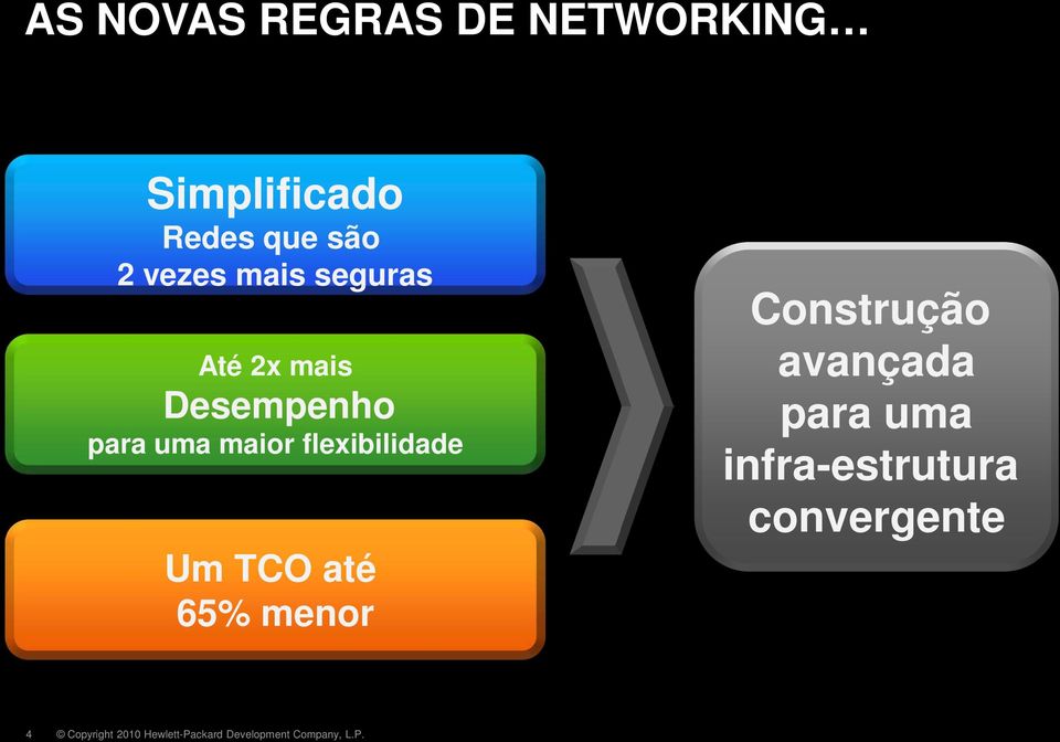 uma maior flexibilidade Um TCO até 65% menor