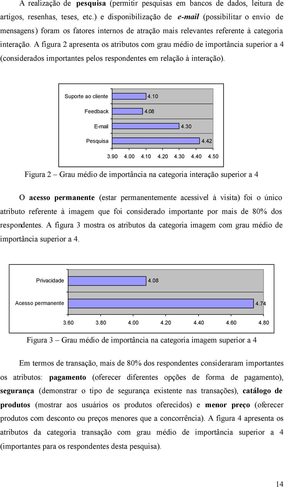 A figura 2 apresenta os atributos com grau médio de importância superior a 4 (considerados importantes pelos respondentes em relação à interação). Suporte ao cliente Feedback 4.10 4.08 E-mail 4.