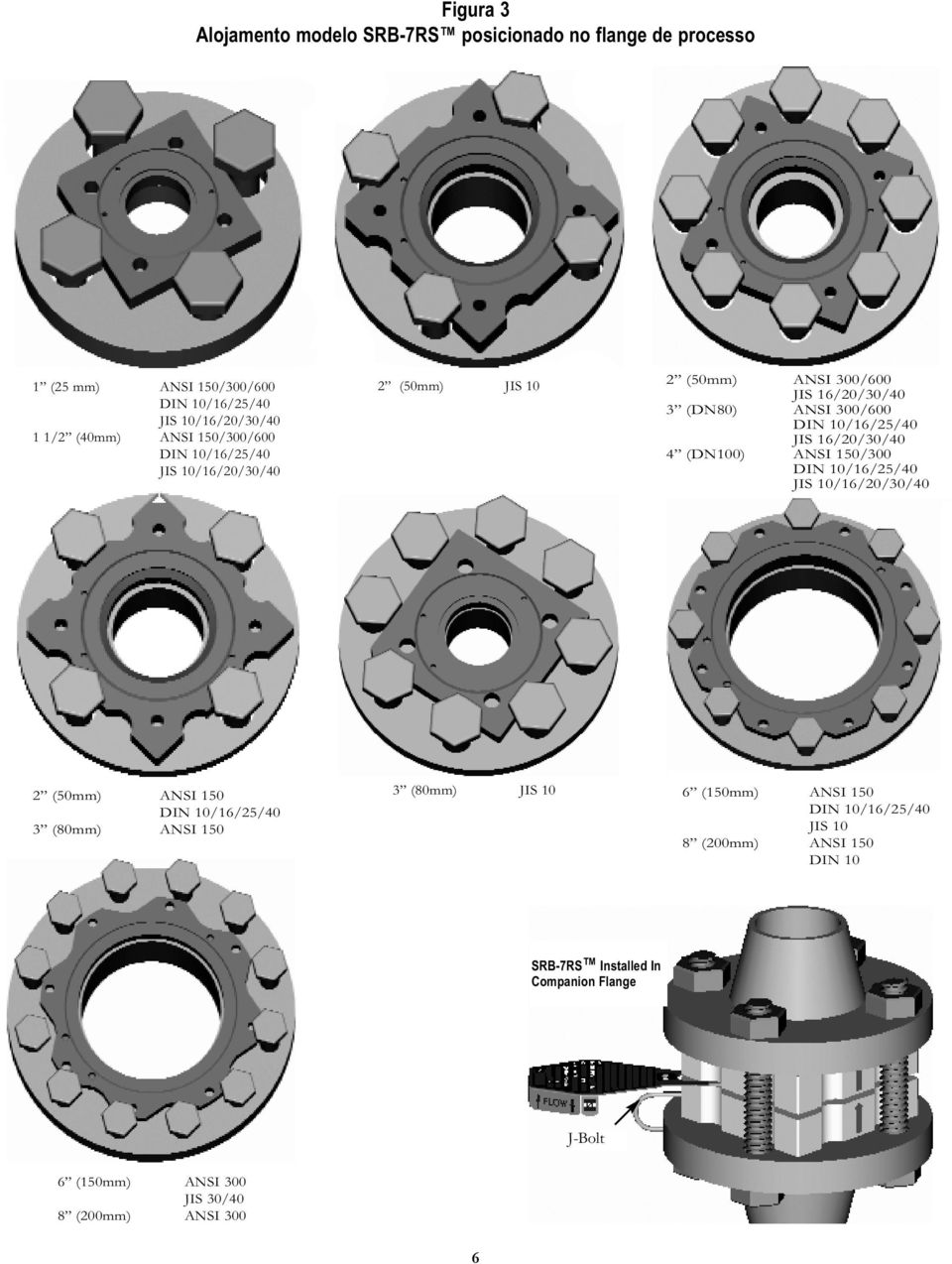 16/20/30/40 4 (DN100) ANSI 150/300 JIS 10/16/20/30/40 2 (50mm) ANSI 150 3 (80mm) ANSI 150 3 (80mm) JIS 10 6 (150mm) ANSI