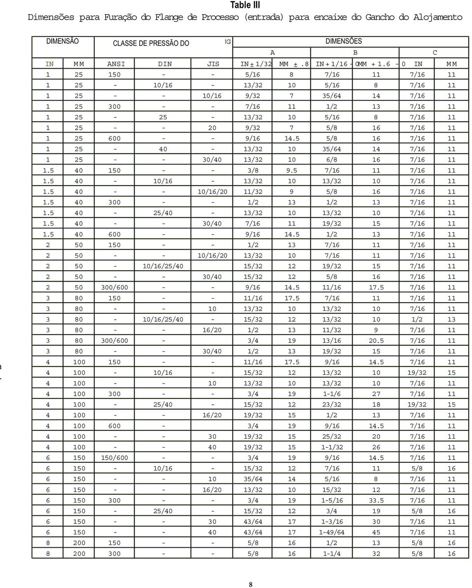 6-0 IN MM 1 25 150 - - 5/16 8 7/16 11 7/16 11 1 25-10/16-13/32 10 5/16 8 7/16 11 1 25 - - 10/16 9/32 7 35/64 14 7/16 11 1 25 300 - - 7/16 11 1/2 13 7/16 11 1 25-25 - 13/32 10 5/16 8 7/16 11 1 25 - -