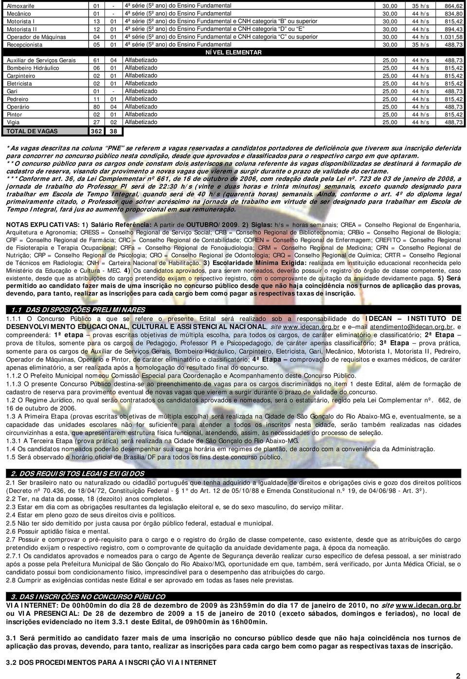 (5º ano) do Ensino Fundamental e CNH categoria C ou superior 30,00 44 h/s 1.