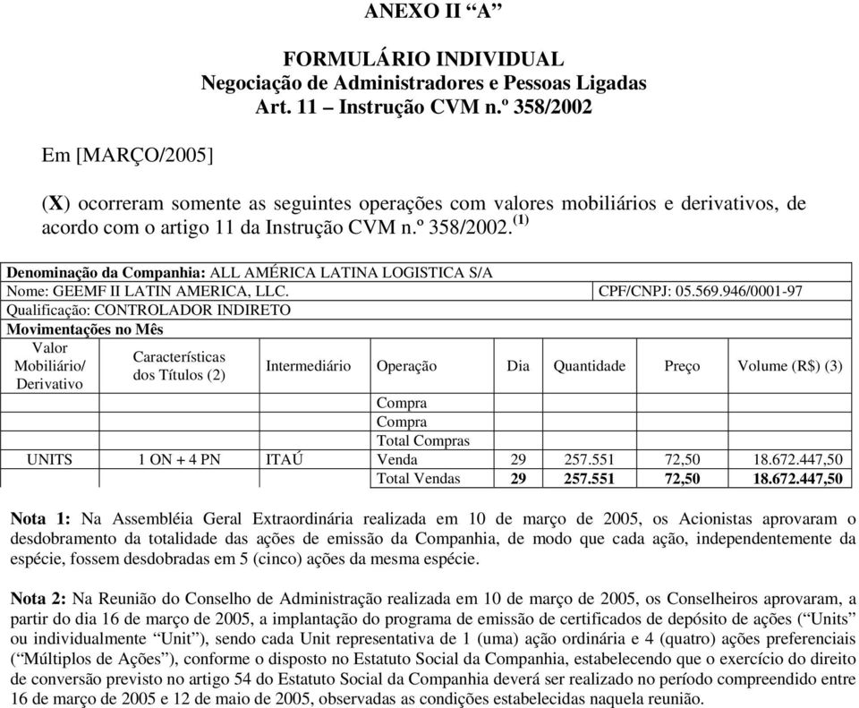 946/0001-97 Total s UNITS 1 ON + 4 PN ITAÚ