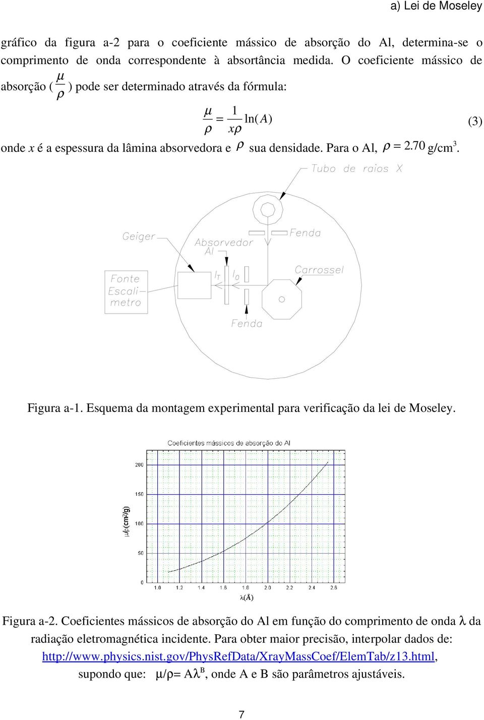 70 g/cm 3. Figur 1. Esquem d montgem experimentl pr verificção d lei de Moseley. Figur. Coeficientes mássicos de bsorção do Al em função do comprimento de ond λ d rdição eletromgnétic incidente.