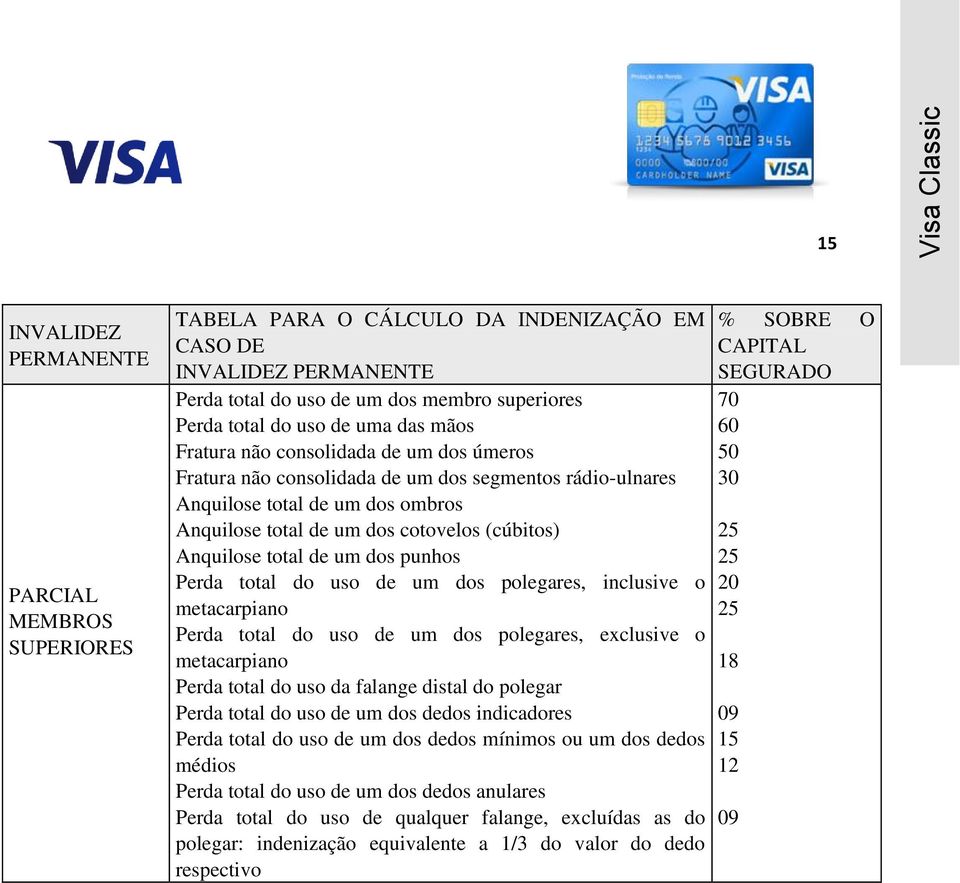 de um dos punhos Perda total do uso de um dos polegares, inclusive o metacarpiano Perda total do uso de um dos polegares, exclusive o metacarpiano Perda total do uso da falange distal do polegar