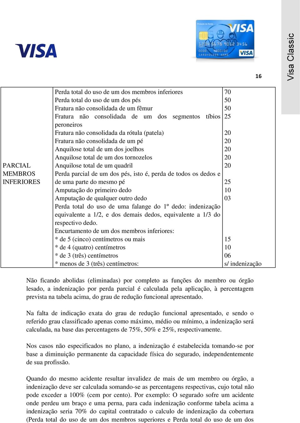 parcial de um dos pés, isto é, perda de todos os dedos e de uma parte do mesmo pé Amputação do primeiro dedo Amputação de qualquer outro dedo Perda total do uso de uma falange do 1º dedo: indenização