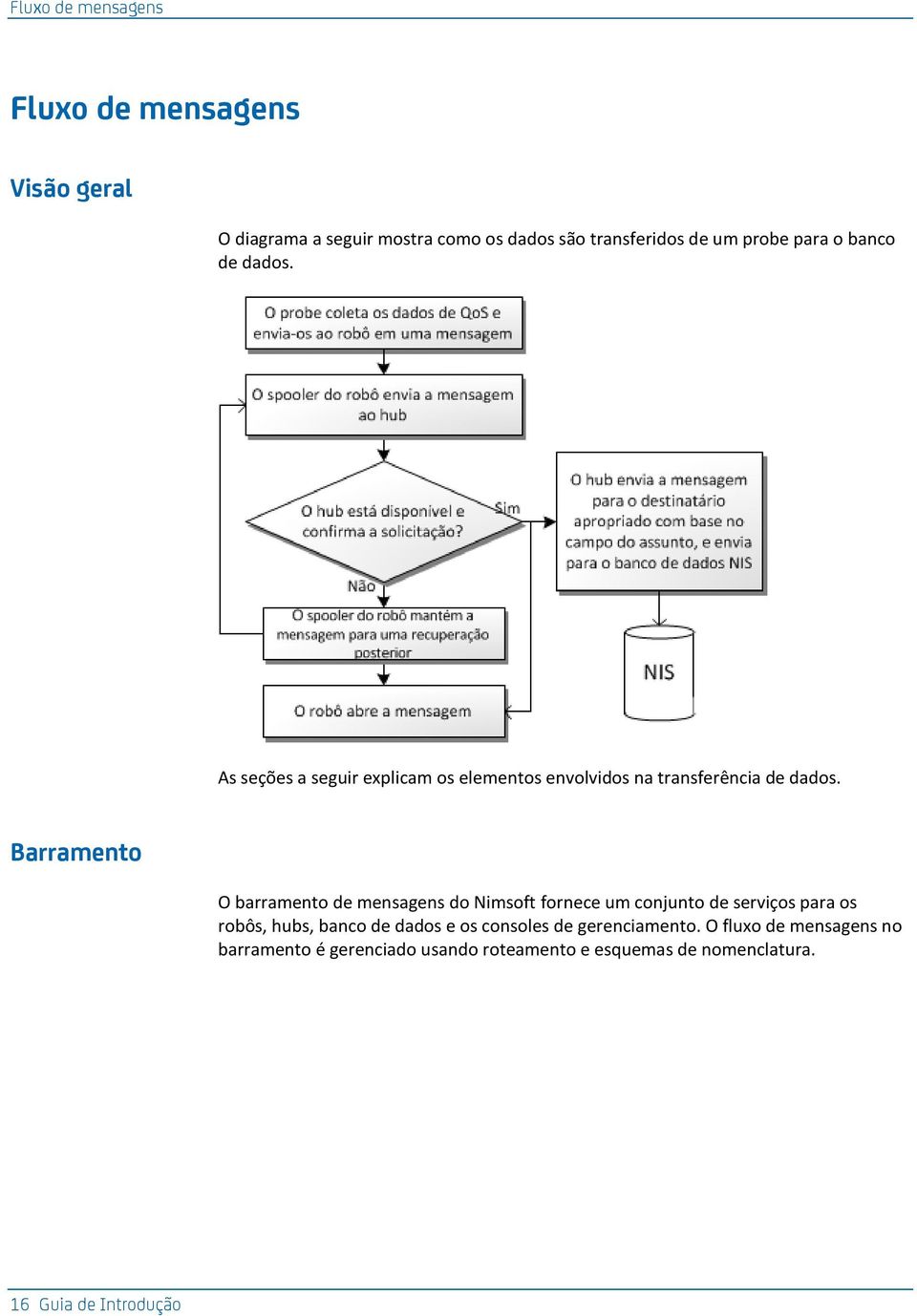 Barramento O barramento de mensagens do Nimsoft fornece um conjunto de serviços para os robôs, hubs, banco de dados e os