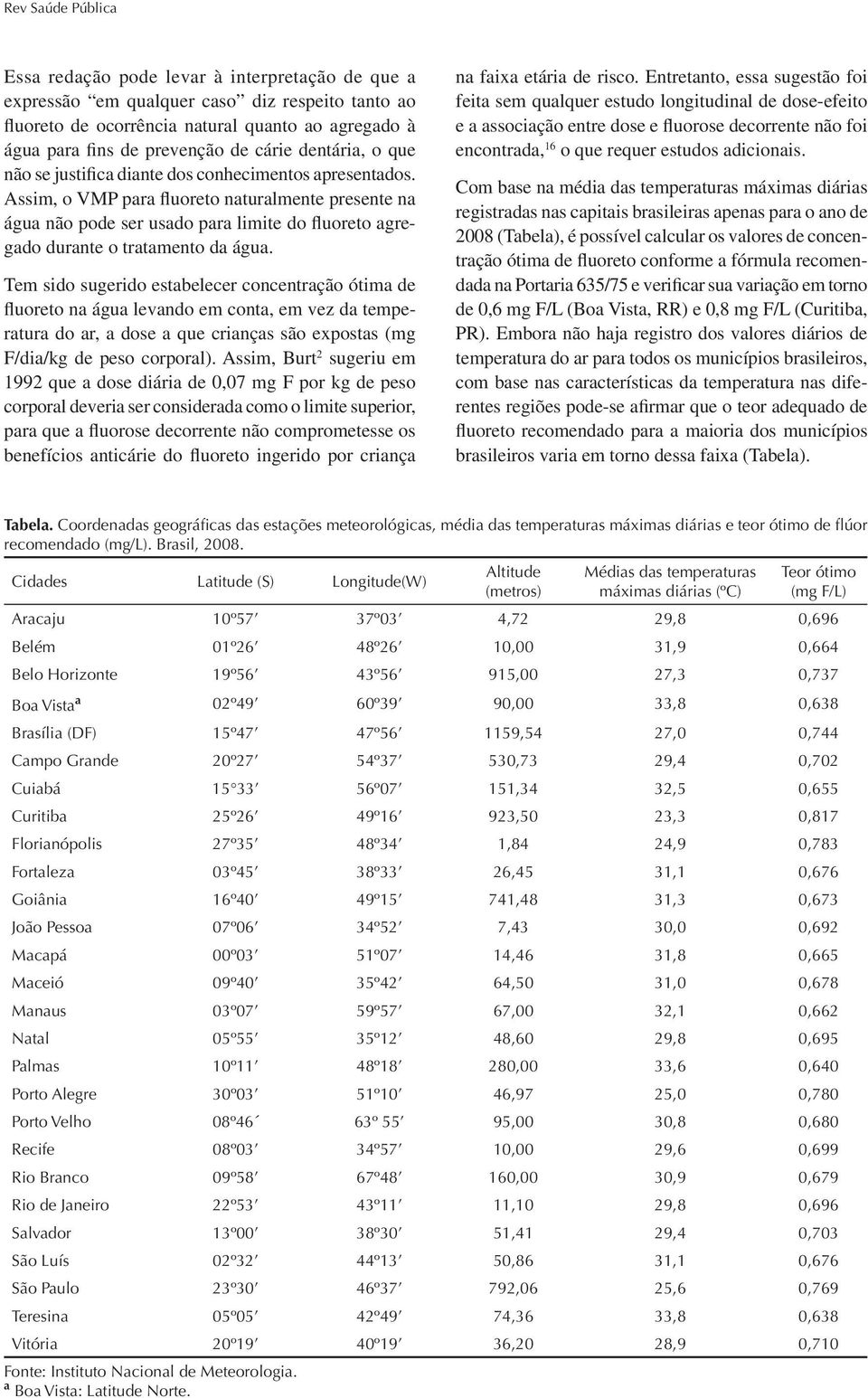 Assim, o VMP para fluoreto naturalmente presente na água não pode ser usado para limite do fluoreto agregado durante o tratamento da água.