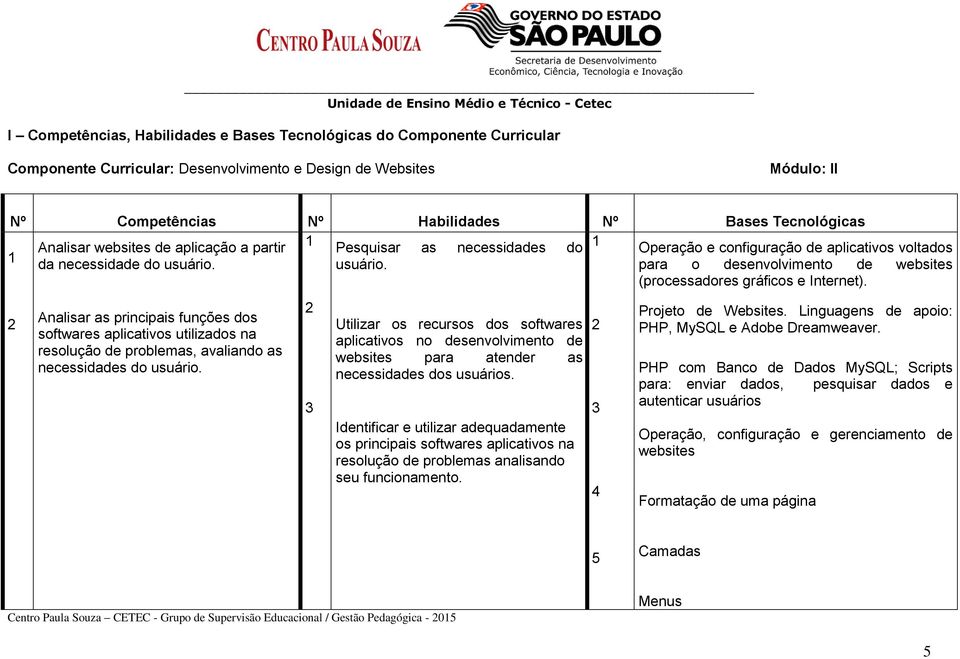 usuário. para o desenvolvimento de websites (processadores gráficos e Internet).