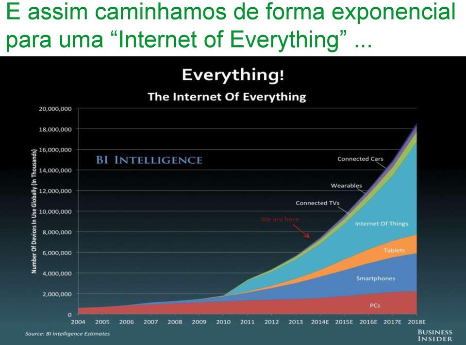 exponencial para