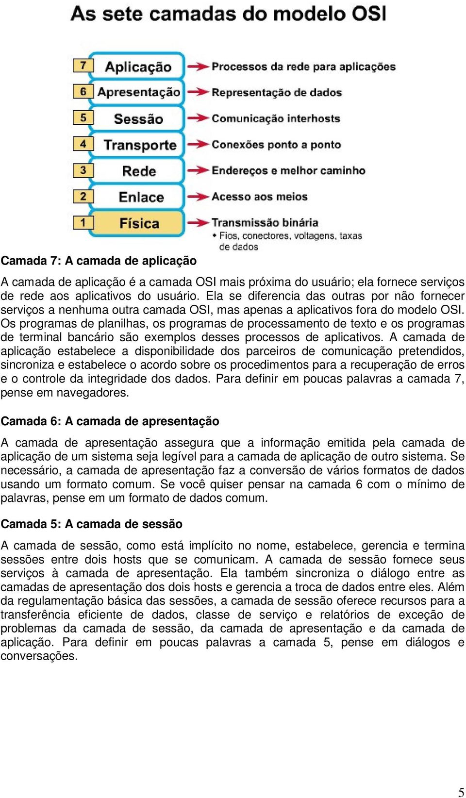 Os programas de planilhas, os programas de processamento de texto e os programas de terminal bancário são exemplos desses processos de aplicativos.