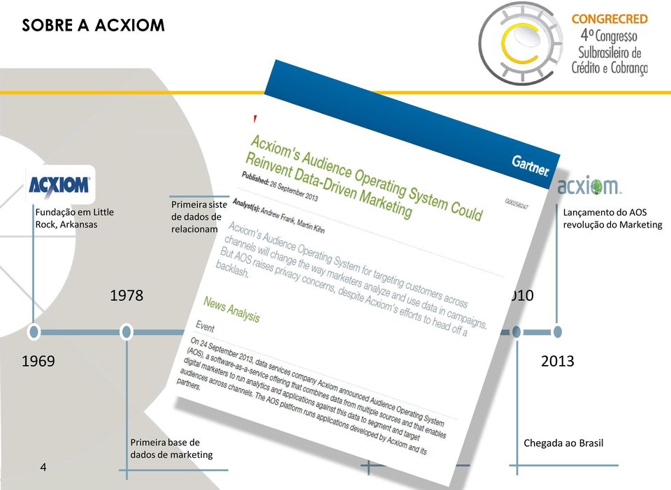 clusters em nível de residência Lançamento do AOS revolução do Marketing 1978 1998 2010 1969 1989