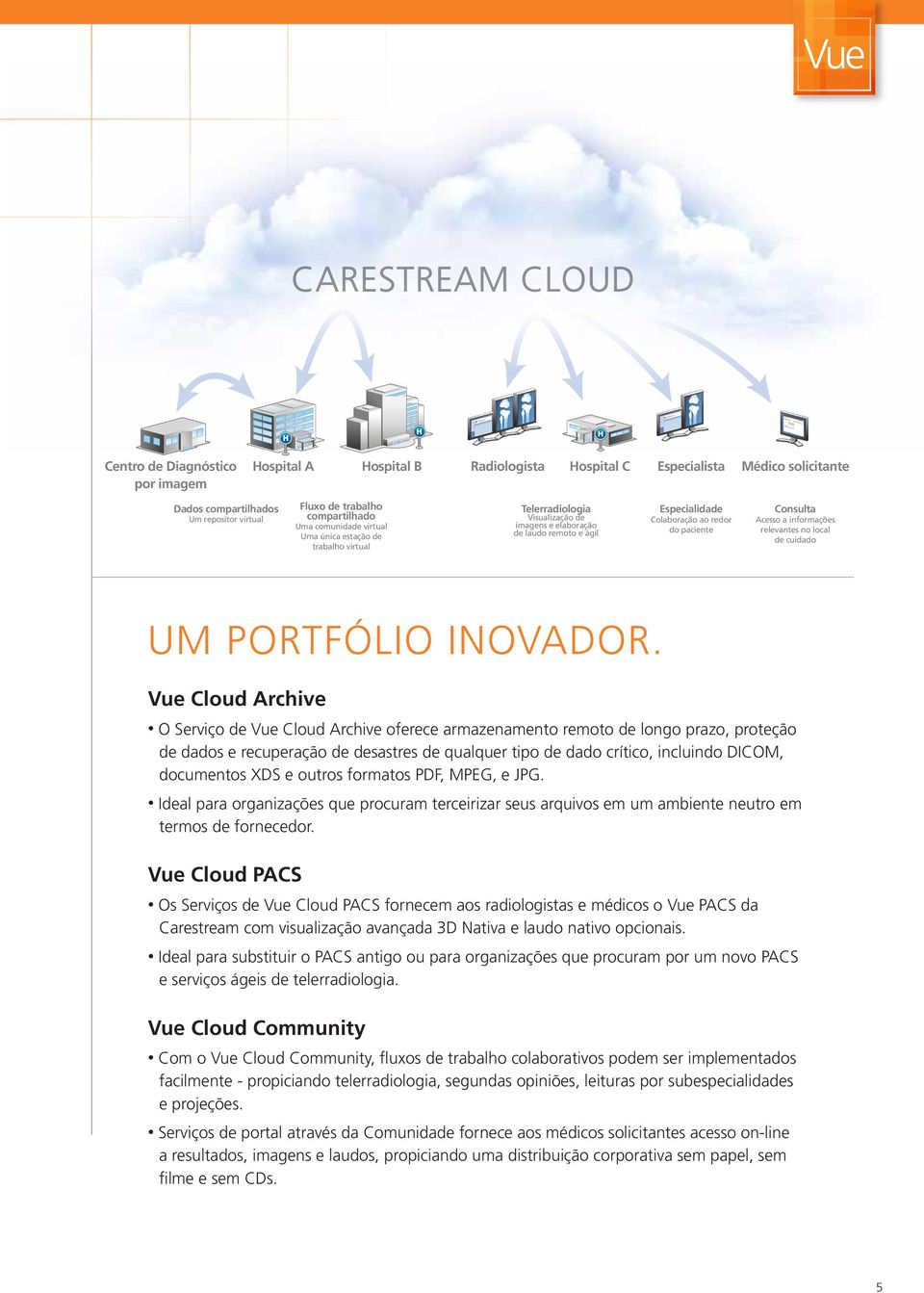 Consulta Acesso a informações relevantes no local de cuidado UM PORTFÓLIO INOVADOR.