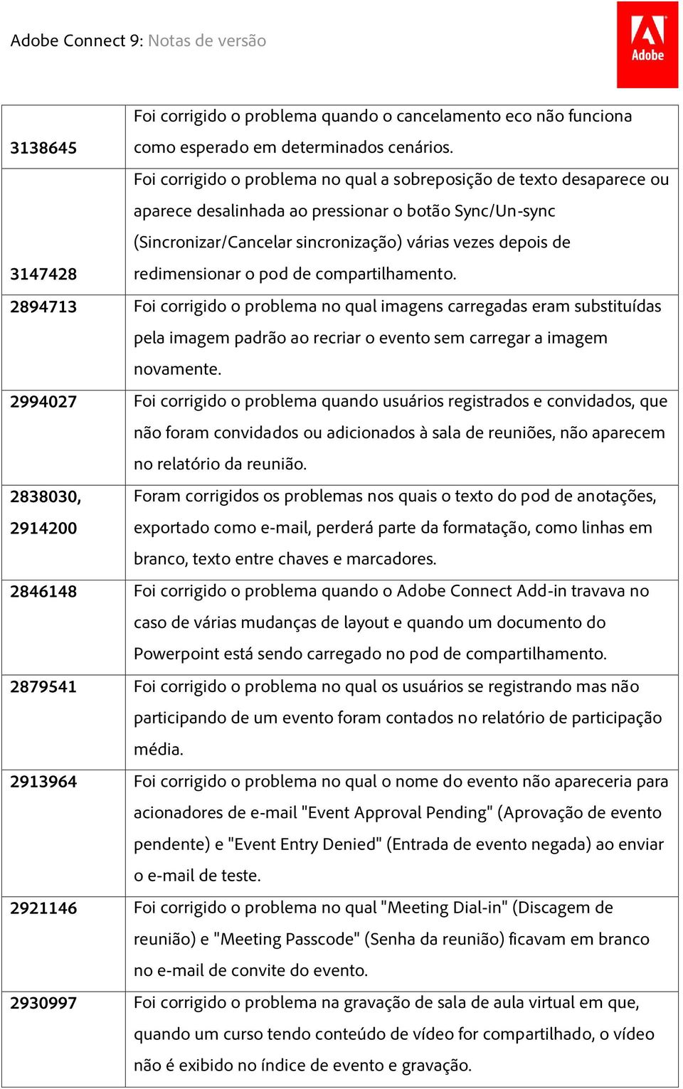 redimensionar o pod de compartilhamento. 2894713 Foi corrigido o problema no qual imagens carregadas eram substituídas pela imagem padrão ao recriar o evento sem carregar a imagem novamente.