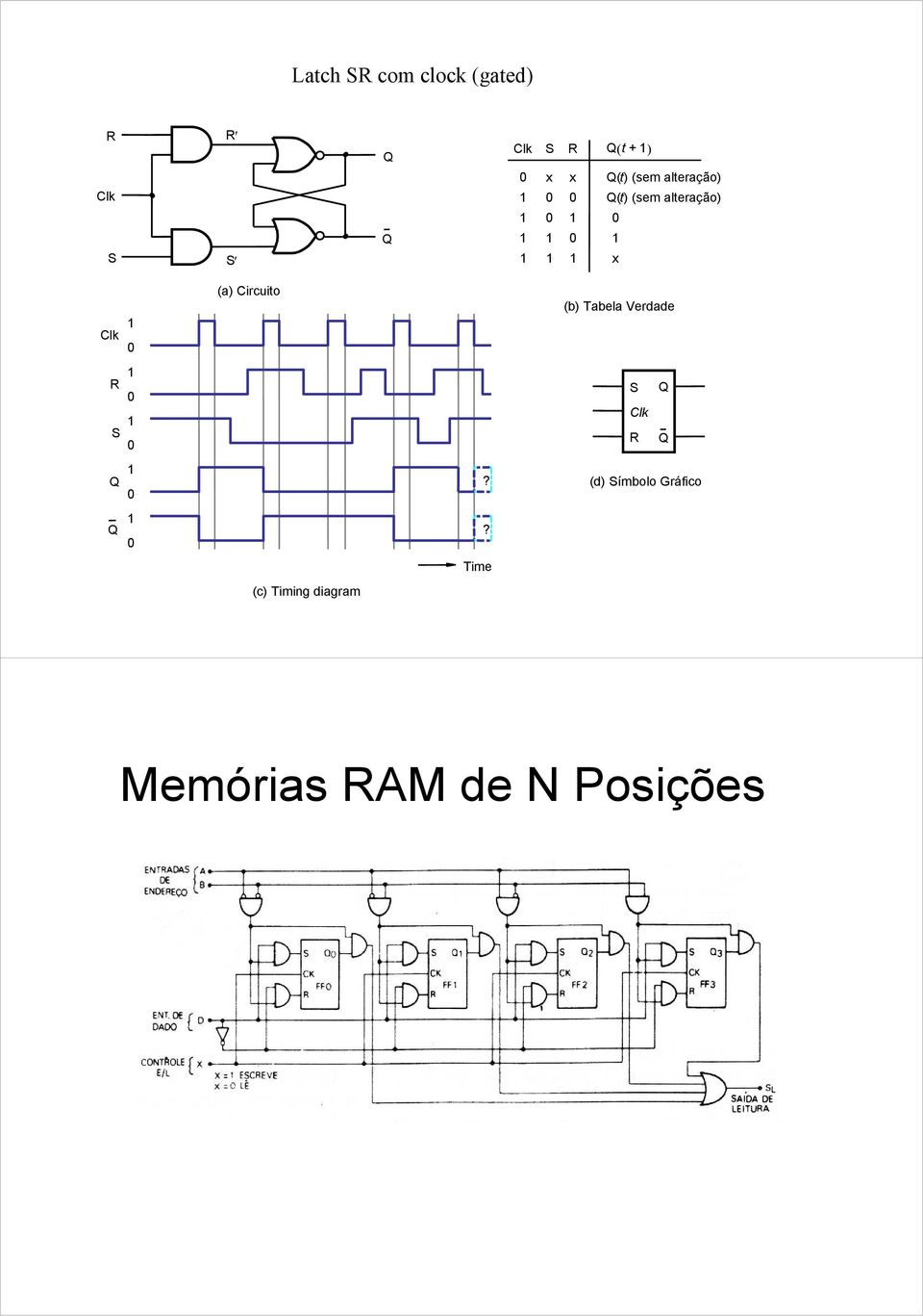 Circuito (b) Tabela Verdade Clk?