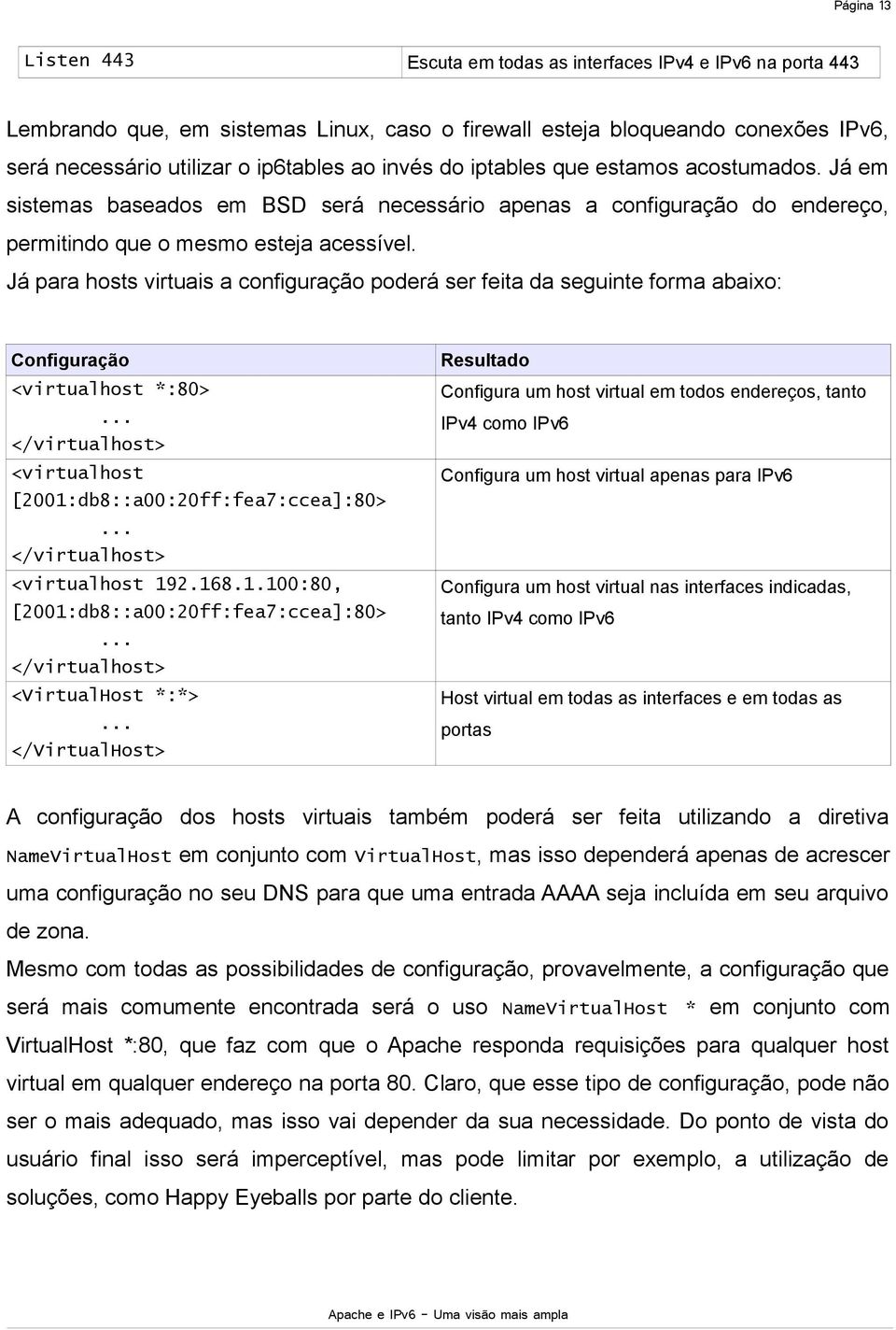 Já para hosts virtuais a configuração poderá ser feita da seguinte forma abaixo: Configuração <virtualhost *:80>... </virtualhost> <virtualhost [2001:db8::a00:20ff:fea7:ccea]:80>.