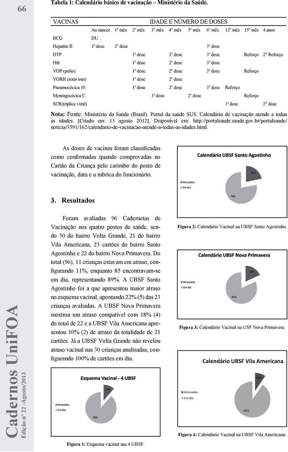 1ª dose 2º dose 3º dose VOP (polio) 1ª dose 2º dose 3º dose Reforço VORH (rotavírus) 1ª dose 2º dose Pneumocócica 10 1ª dose 2º dose 3º dose Reforço Meningocócica C 1ª dose 2º dose Reforço