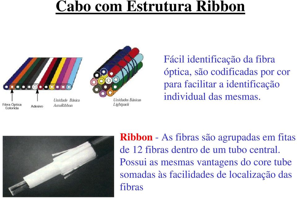 Ribbon - As fibras são agrupadas em fitas de 12 fibras dentro de um tubo