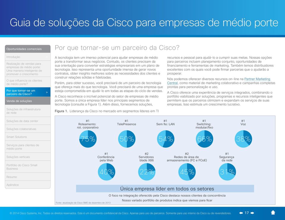 A Cisco reconhece o incrível potencial do setor de empresas de médio porte. Somos a única empresa líder nos principais segmentos de tecnologia (consulte a Figura 1).