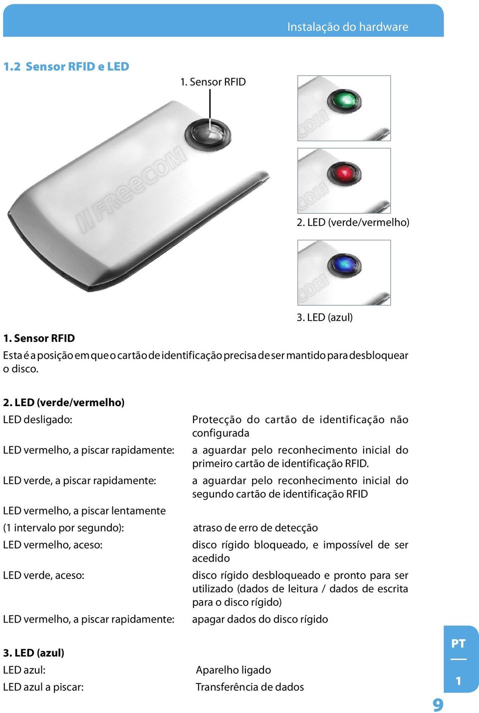 LED (verde/vermelho) LED desligado: LED vermelho, a piscar rapidamente: LED verde, a piscar rapidamente: Protecção do cartão de identificação não configurada a aguardar pelo reconhecimento inicial do