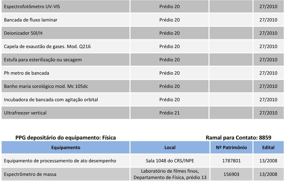 Mc 105dc Prédio 20 Incubadora de bancada com agitação orbital Prédio 20 Ultrafreezer vertical Prédio 21 PPG depositário do equipamento: Física Ramal