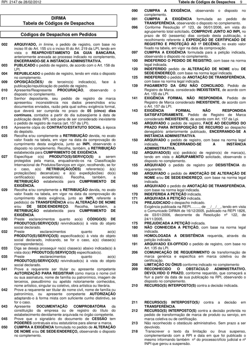 003 PUBLICADO o pedido de registro, de acordo com o Art. 158 da LPI. 004 REPUBLICADO o pedido de registro, tendo em vista o disposto no complemento.