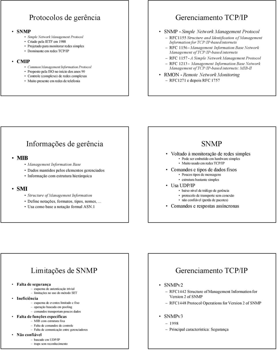 and Identification of Management Information for TCP/IP-based internets RFC 1156 - Management Information Base Network Management of TCP/IP-based internets RFC 1157 - A Simple Network Management