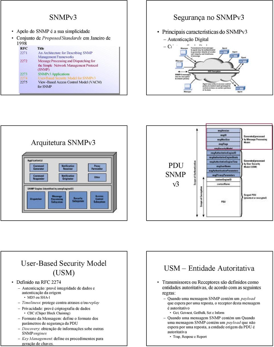 Segurança no SNMPv3 Principais características do SNMPv3 Autenticação Digital Criptografia de Dados Arquitetura SNMPv3 PDU SNMP v3 User-Based Security Model (USM) Definido na RFC 2274 Autenticação: