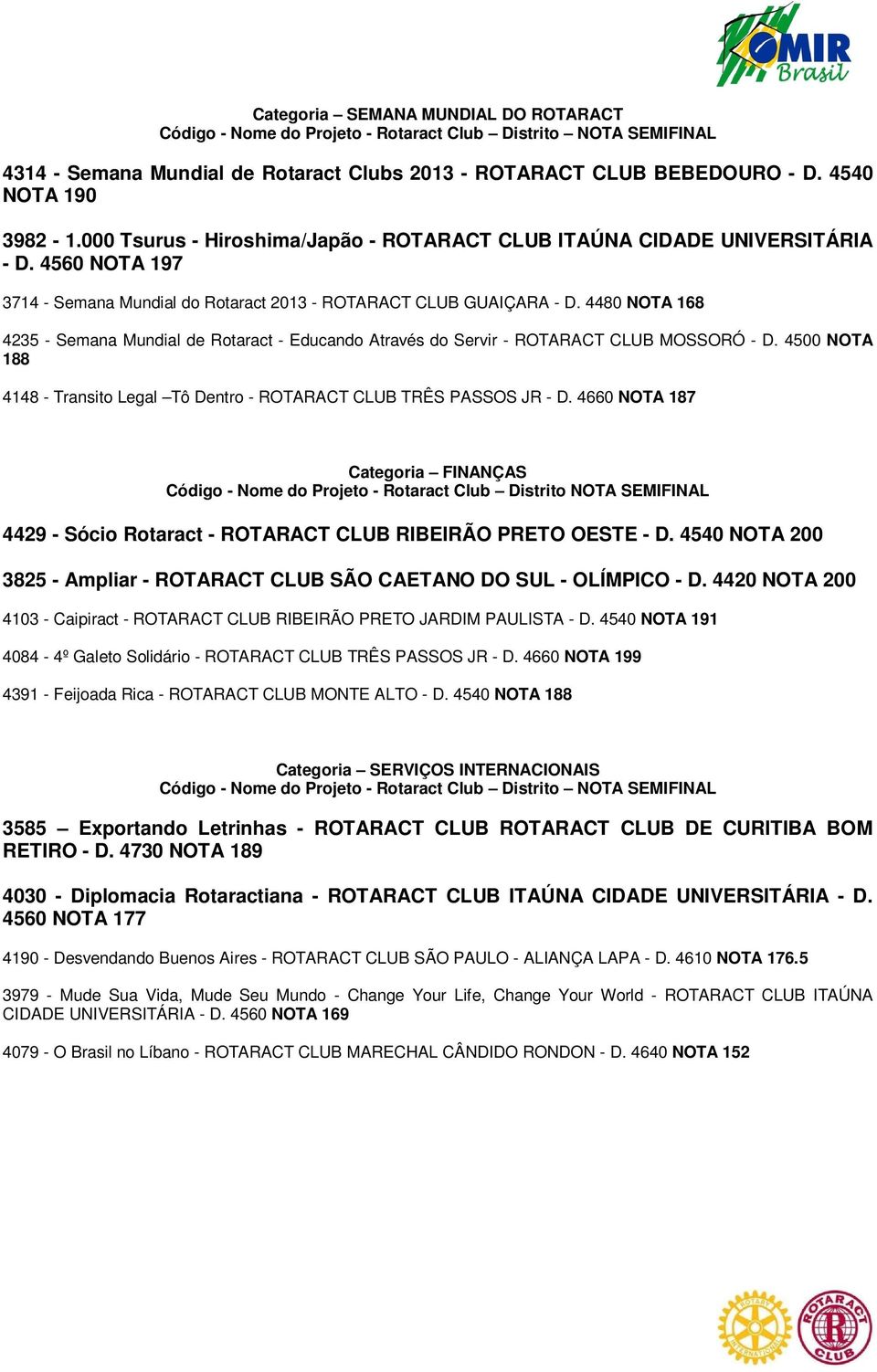 4480 NOTA 168 4235 - Semana Mundial de Rotaract - Educando Através do Servir - ROTARACT CLUB MOSSORÓ - D. 4500 NOTA 188 4148 - Transito Legal Tô Dentro - ROTARACT CLUB TRÊS PASSOS JR - D.