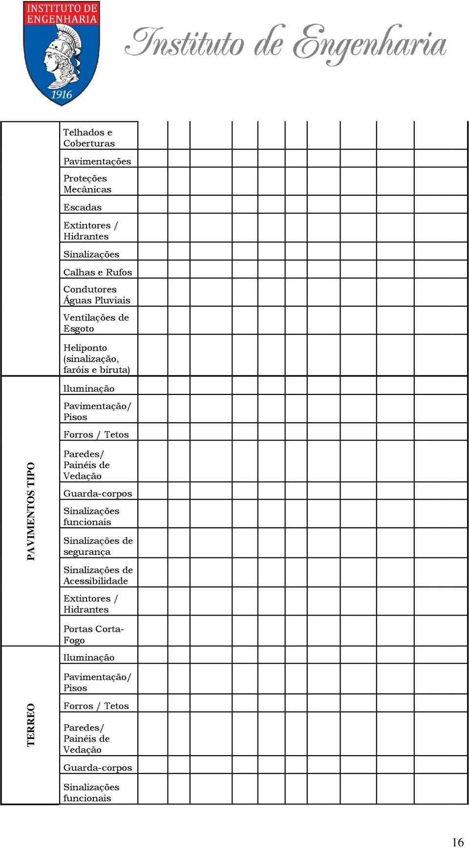 Paredes/ Painéis de Vedação Guarda-corpos Sinalizações funcionais Sinalizações de segurança Sinalizações de Acessibilidade Extintores /