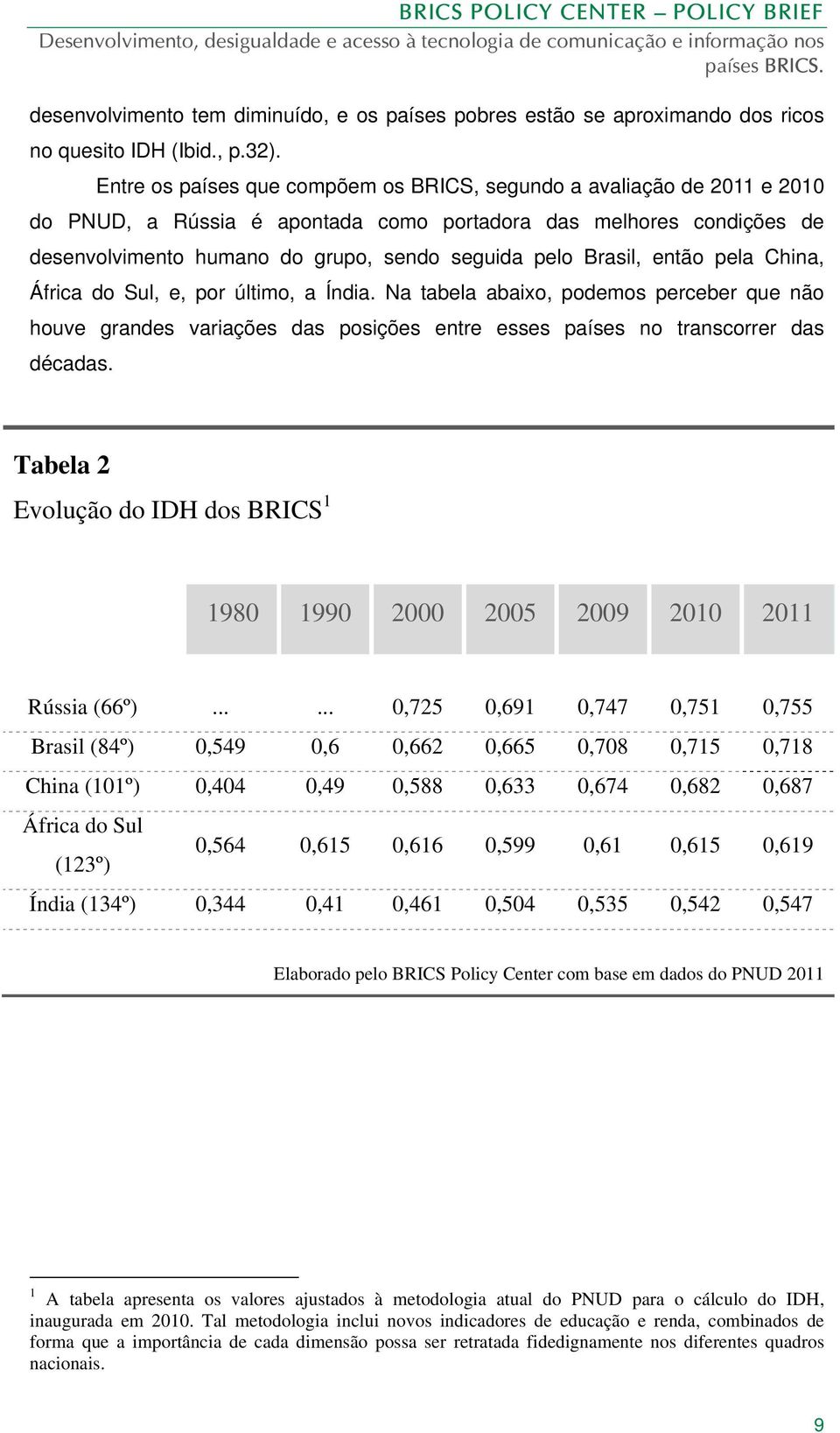 Brasil, então pela China, África do Sul, e, por último, a Índia. Na tabela abaixo, podemos perceber que não houve grandes variações das posições entre esses países no transcorrer das décadas.