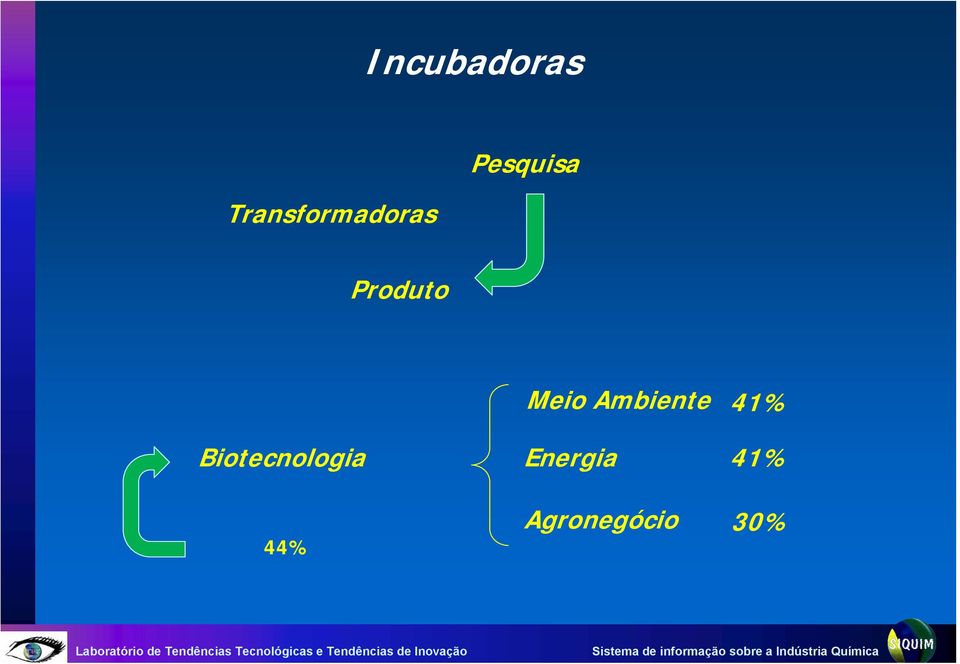 Produto Biotecnologia 44%