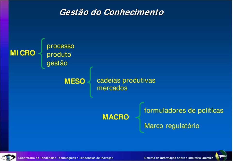 cadeias produtivas mercados MACRO