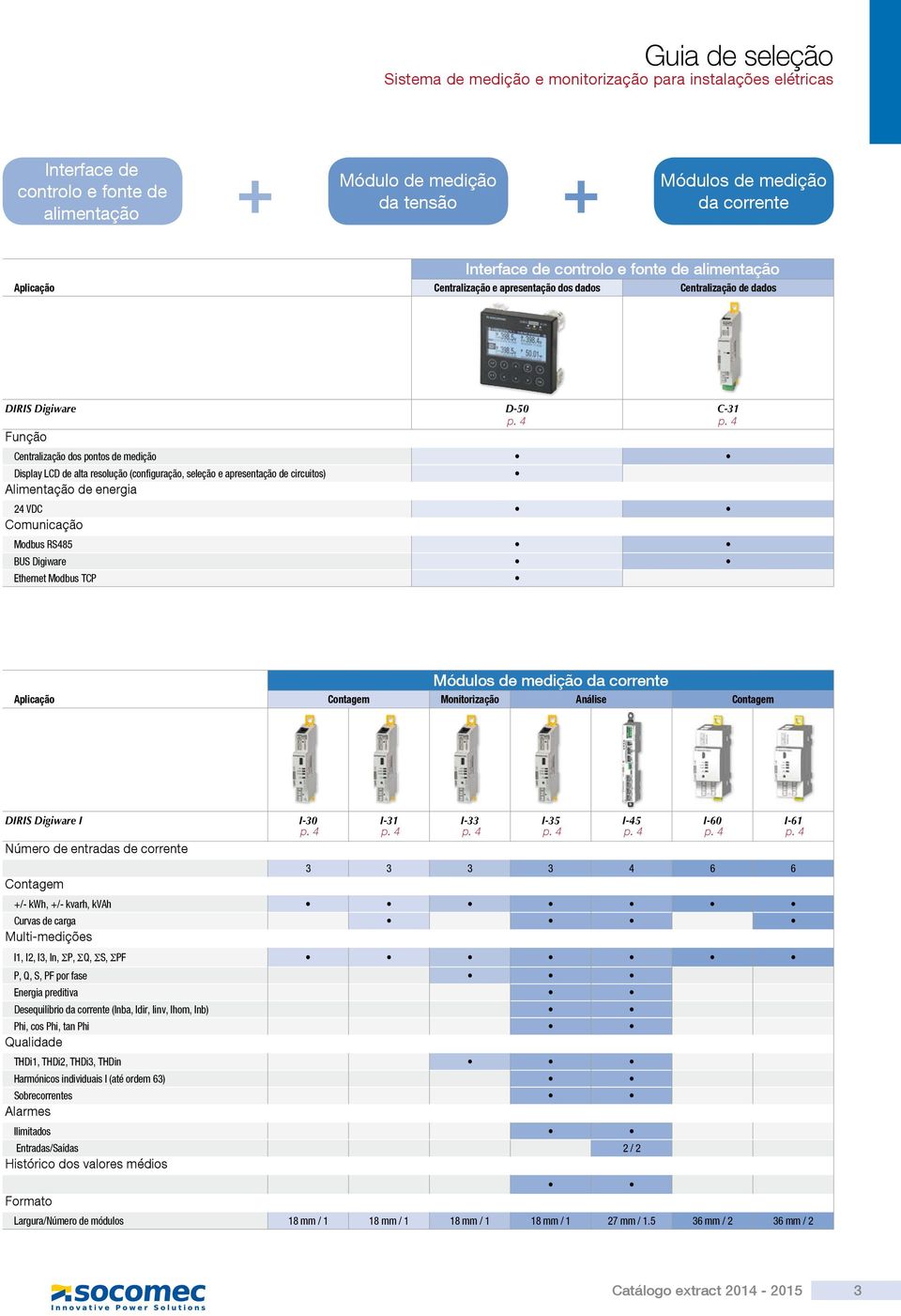 4 Centralização dos pontos de medição Display LCD de alta resolução (configuração, seleção e apresentação de circuitos) Alimentação de energia 24 VDC Comunicação Modbus BUS Digiware Ethernet Modbus