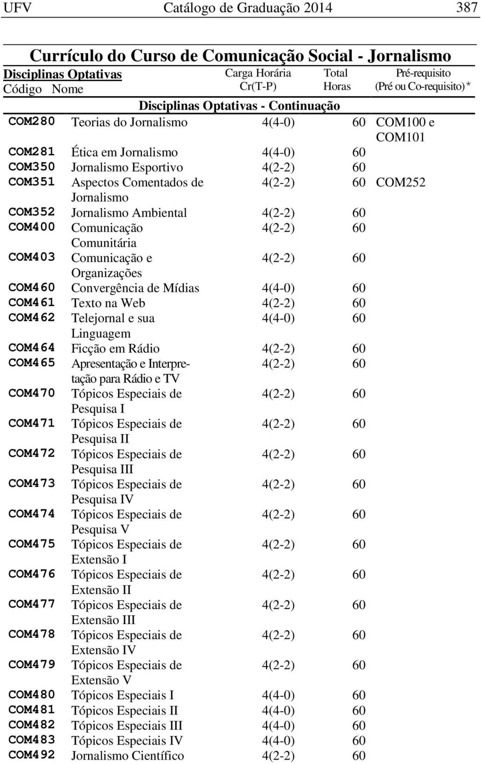 COM465 Apresentação e Interpretação para Rádio e TV COM470 Tópicos Especiais de Pesquisa I COM471 Tópicos Especiais de Pesquisa II COM472 Tópicos Especiais de Pesquisa III COM473 Tópicos Especiais de