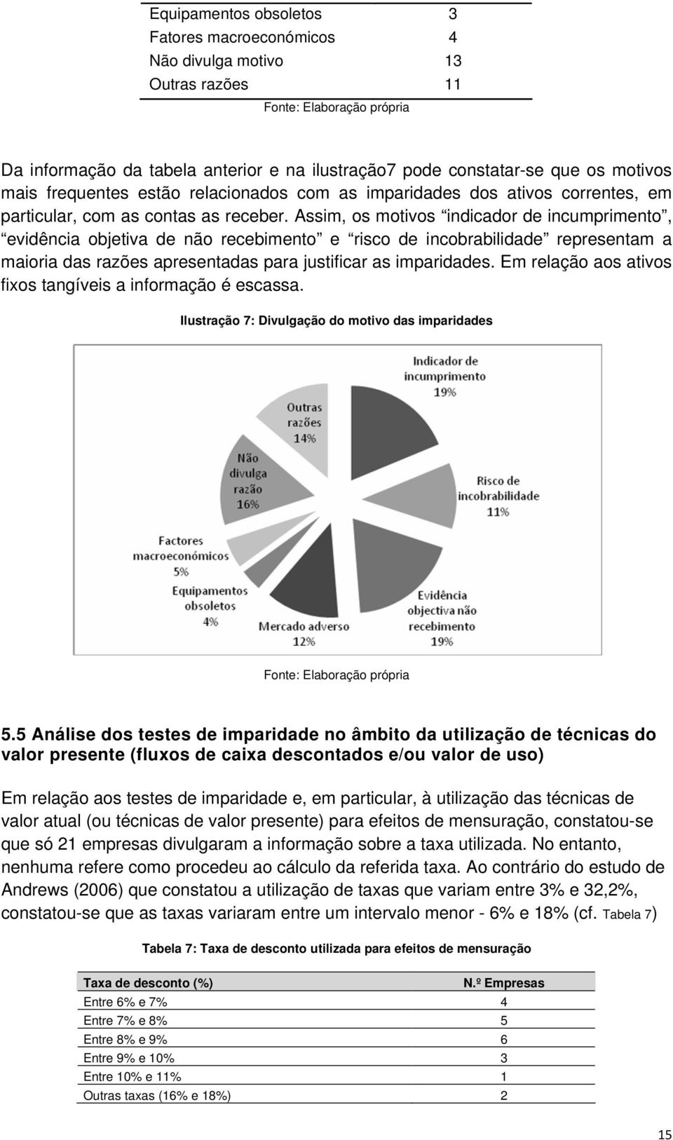 Assim, os motivos indicador de incumprimento, evidência objetiva de não recebimento e risco de incobrabilidade representam a maioria das razões apresentadas para justificar as imparidades.