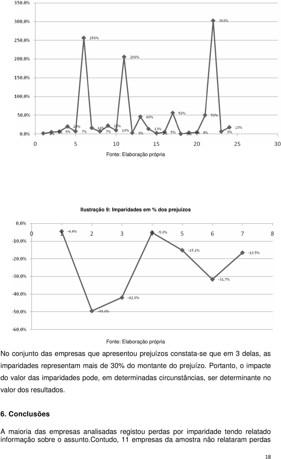 Portanto, o impacte do valor das imparidades pode, em determinadas circunstâncias, ser determinante no valor dos