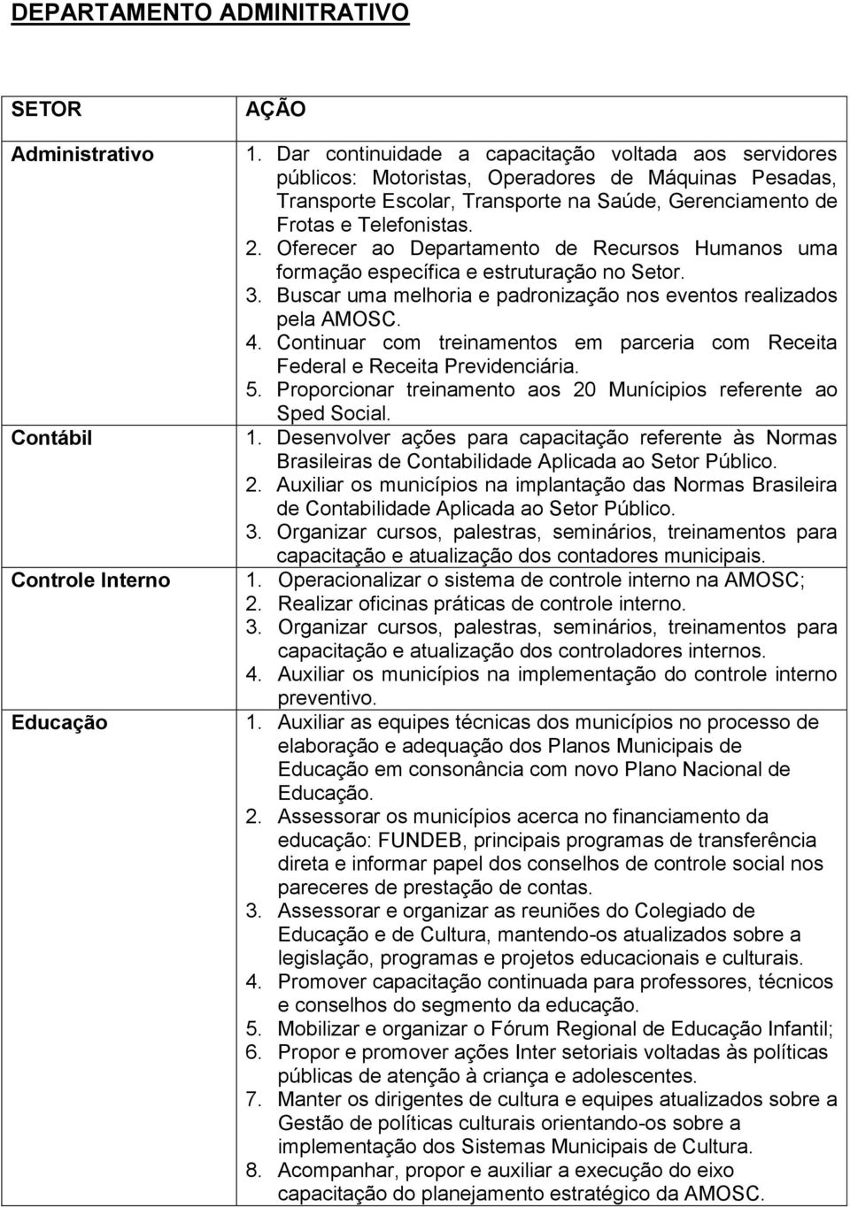 Oferecer ao Departamento de Recursos Humanos uma formação específica e estruturação no Setor. 3. Buscar uma melhoria e padronização nos eventos realizados pela AMOSC. 4.