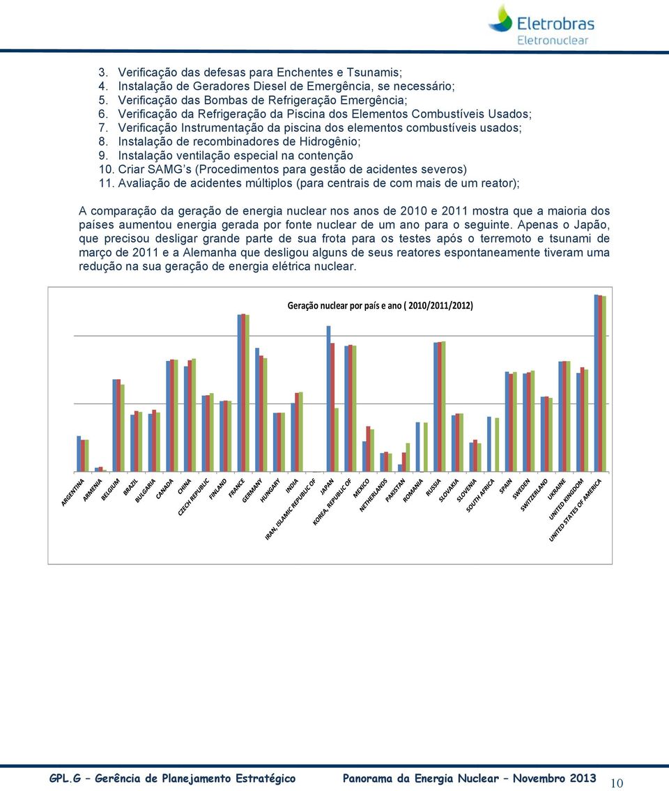 Instalação ventilação especial na contenção 1. Criar SAMG s (Procedimentos para gestão de acidentes severos) 11.