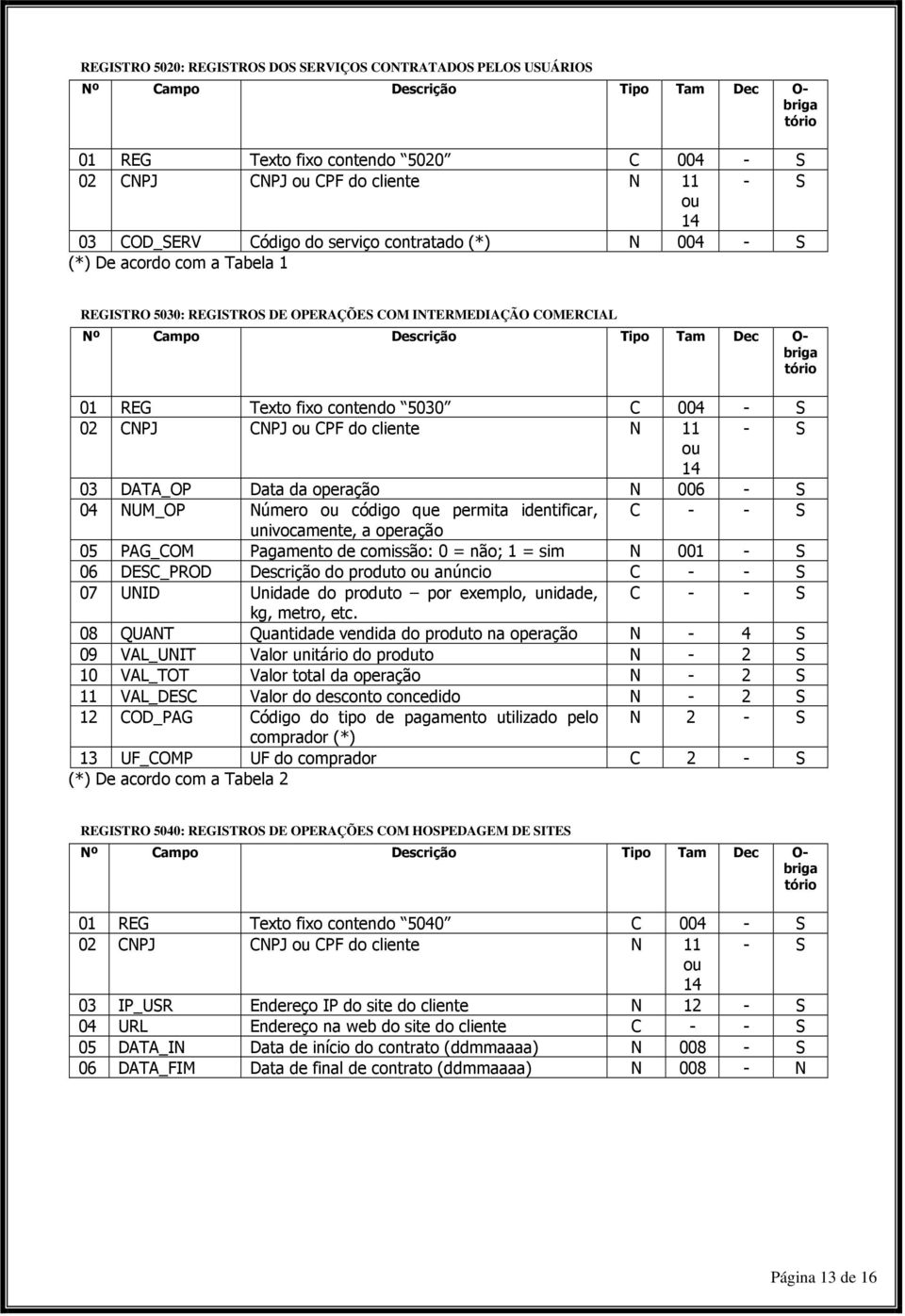 REG Texto fixo contendo 5030 C 004 - S 02 CNPJ CNPJ ou CPF do cliente N 11 - S ou 14 03 DATA_OP Data da operação N 006 - S 04 NUM_OP Número ou código que permita identificar, C - - S univocamente, a