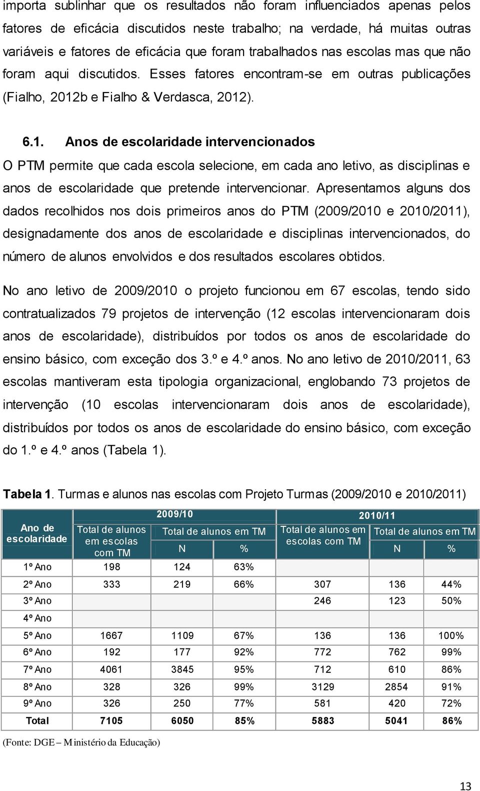 b e Fialho & Verdasca, 2012). 6.1. Anos de escolaridade intervencionados O PTM permite que cada escola selecione, em cada ano letivo, as disciplinas e anos de escolaridade que pretende intervencionar.