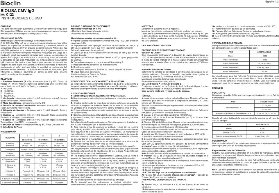 PRINCIPIO DE ACCIÓN Metodología: Enzimainmunoensayo o inmunoenzimétrica El kit BIOLISA CMV IgG es un ensayo inmunoenzimático en fase sólida basado en el principio de detección cualitativa y