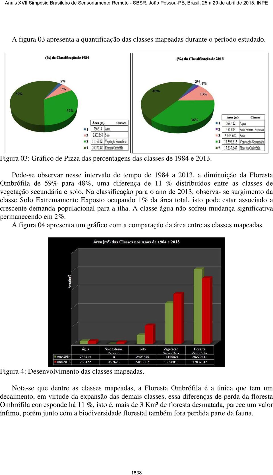 Na classificação para o ano de 2013, observa- se surgimento da classe Solo Extremamente Exposto ocupando 1% da área total, isto pode estar associado a crescente demanda populacional para a ilha.