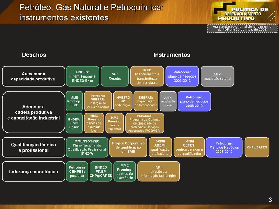 cartilha de conteúdo local INMETRO IBP: certificação Prominp: fóruns regionais SEBRAE: capacitação de fornecedores : Programa de Garantia de Qualidade de Materiais e Serviços Associados (PGQMSA) ANP: