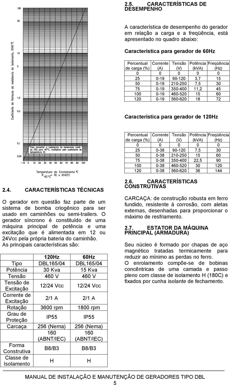 Característica para gerador de 120Hz Percentual Corrente Tensão Potência Freqüência de carga (%) (A) (V) (kva) (Hz) 0 0 0 0 0 25 0-38 90-120 7,5 30 50 0-38 210-250 15 60 75 0-38 350-400 22,5 90 100